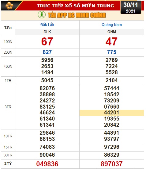 Kết quả xổ số h&ocirc;m nay 30-11: Bến Tre, Vũng T&agrave;u, Bạc Li&ecirc;u, Đắk Lắk, Quảng Nam, Quảng Ninh - Ảnh 2.