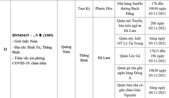 Quảng Nam: Một ph&oacute; ph&ograve;ng ở huyện l&agrave; F0, h&agrave;ng chục c&aacute;n bộ phải c&aacute;ch ly - Ảnh 2.