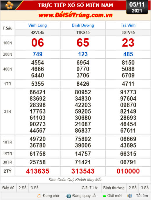 Kết quả xổ số hôm nay 5-11: Vĩnh Long, Bình Dương, Trà Vinh, Gia Lai, Ninh Thuận, Hải Phòng
