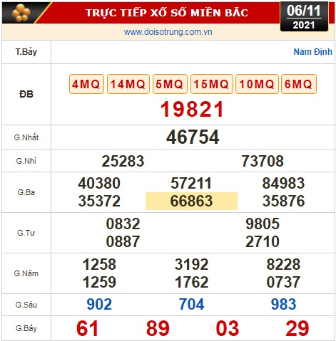 Kết quả xổ số ngày 6-11: TP HCM, Long An, Bình Phước, Hậu Giang, Đà Nẵng, Quảng Ngãi, Đắk Nông, Nam Định - Ảnh 3.
