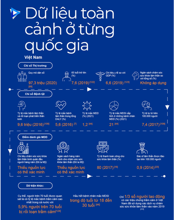 Gia tăng Rối loạn Trầm cảm Chủ yếu &ndash; G&aacute;nh nặng của x&atilde; hội thời hiện đại - Ảnh 1.