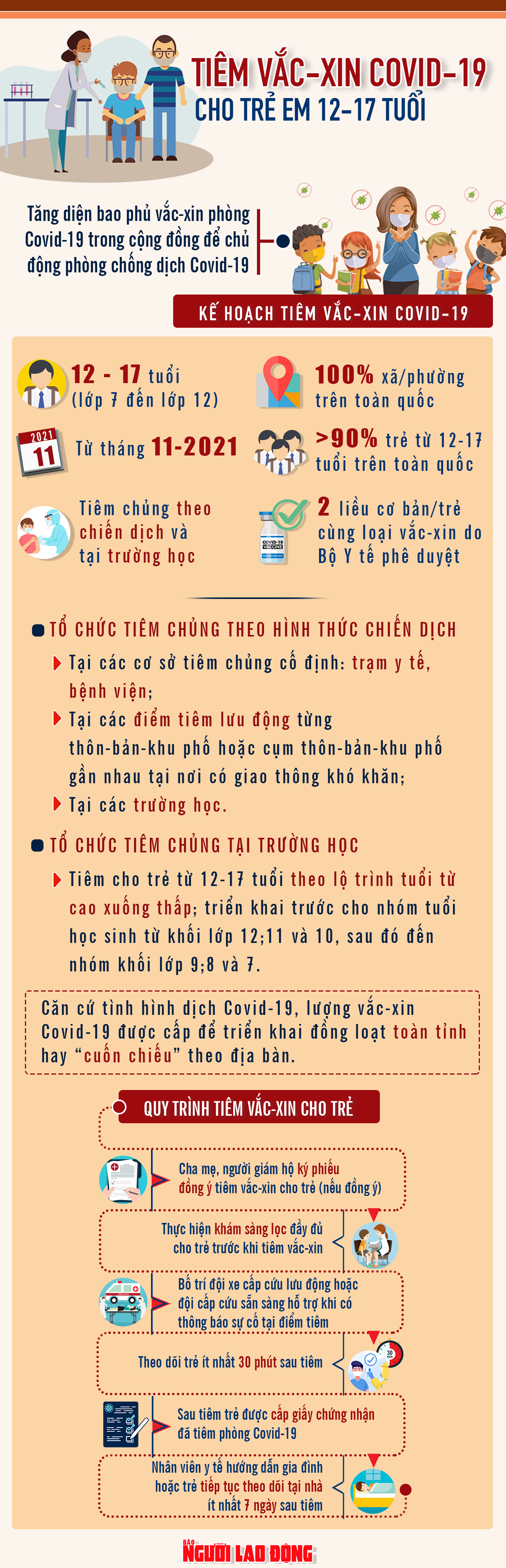 [Infographic] Chiến dịch ti&ecirc;m vắc-xin Covid-19 cho trẻ từ 12-17 tuổi - Ảnh 1.
