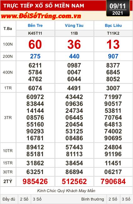 Kết quả xổ số hôm nay 9-11: Bến Tre, Vũng Tàu, Bạc Liêu, Đắk Lắk, Quảng Nam, Hà Nội
