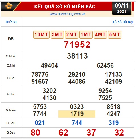 Kết quả xổ số h&ocirc;m nay 9-11: Bến Tre, Vũng T&agrave;u, Bạc Li&ecirc;u, Đắk Lắk, Quảng Nam, H&agrave; Nội - Ảnh 3.