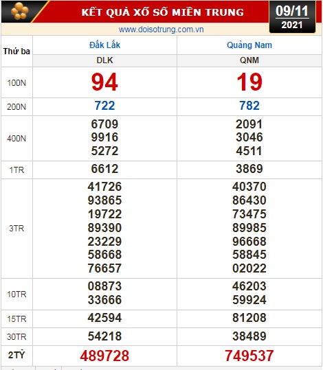 Kết quả xổ số h&ocirc;m nay 9-11: Bến Tre, Vũng T&agrave;u, Bạc Li&ecirc;u, Đắk Lắk, Quảng Nam, H&agrave; Nội - Ảnh 2.
