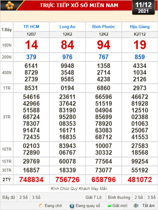 Kết quả xổ số ngày 11-12 : TP HCM, Long An, Bình Phước, Hậu Giang, Đà Nẵng, Quảng Ngãi, Đắk Nông, Nam Định