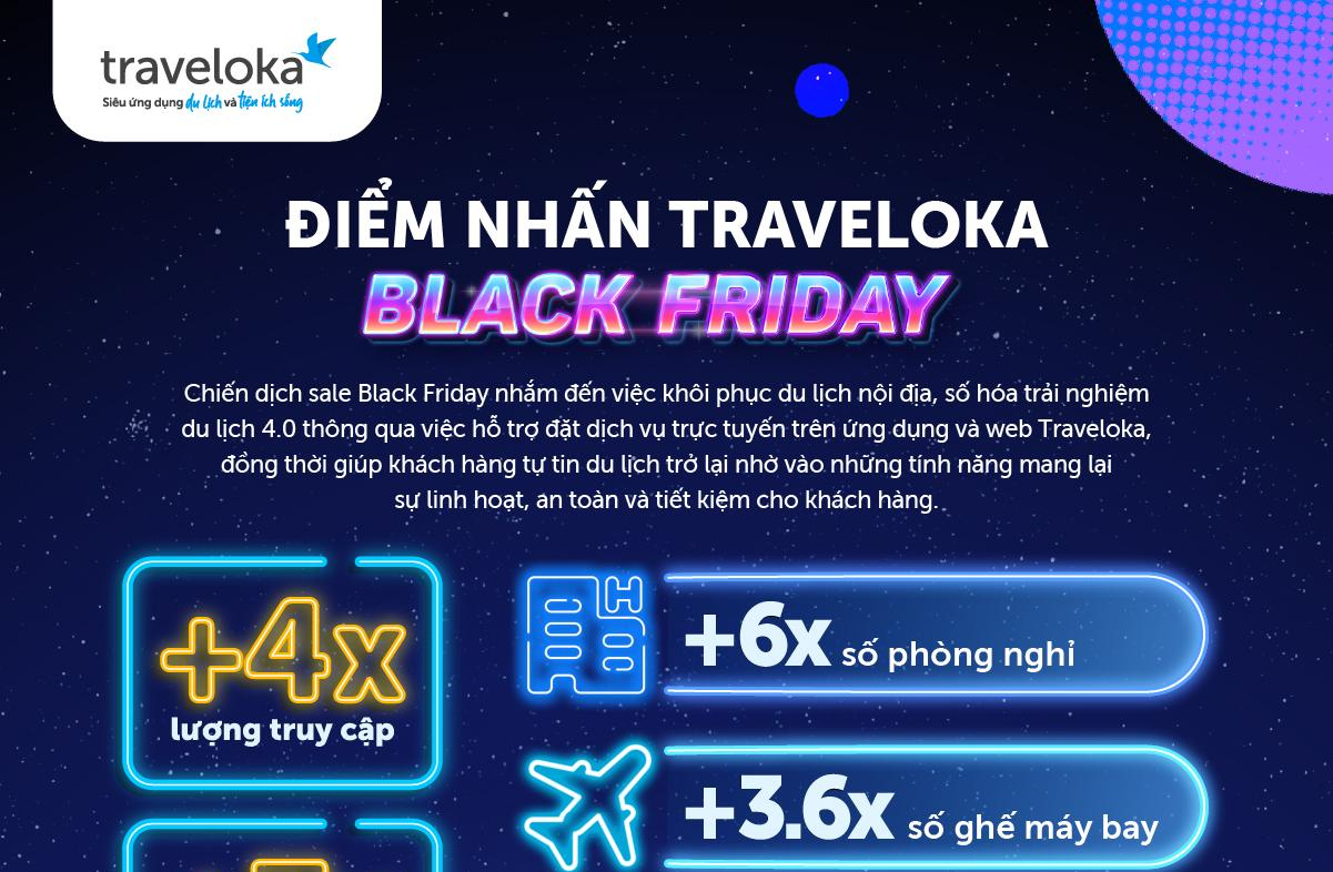 Traveloka và chiến dịch Black Friday