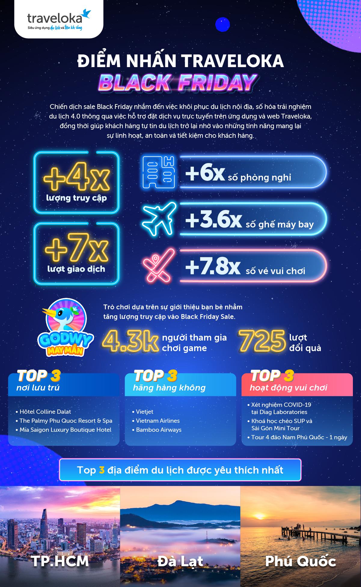 Traveloka và chiến dịch Black Friday - Ảnh 1.