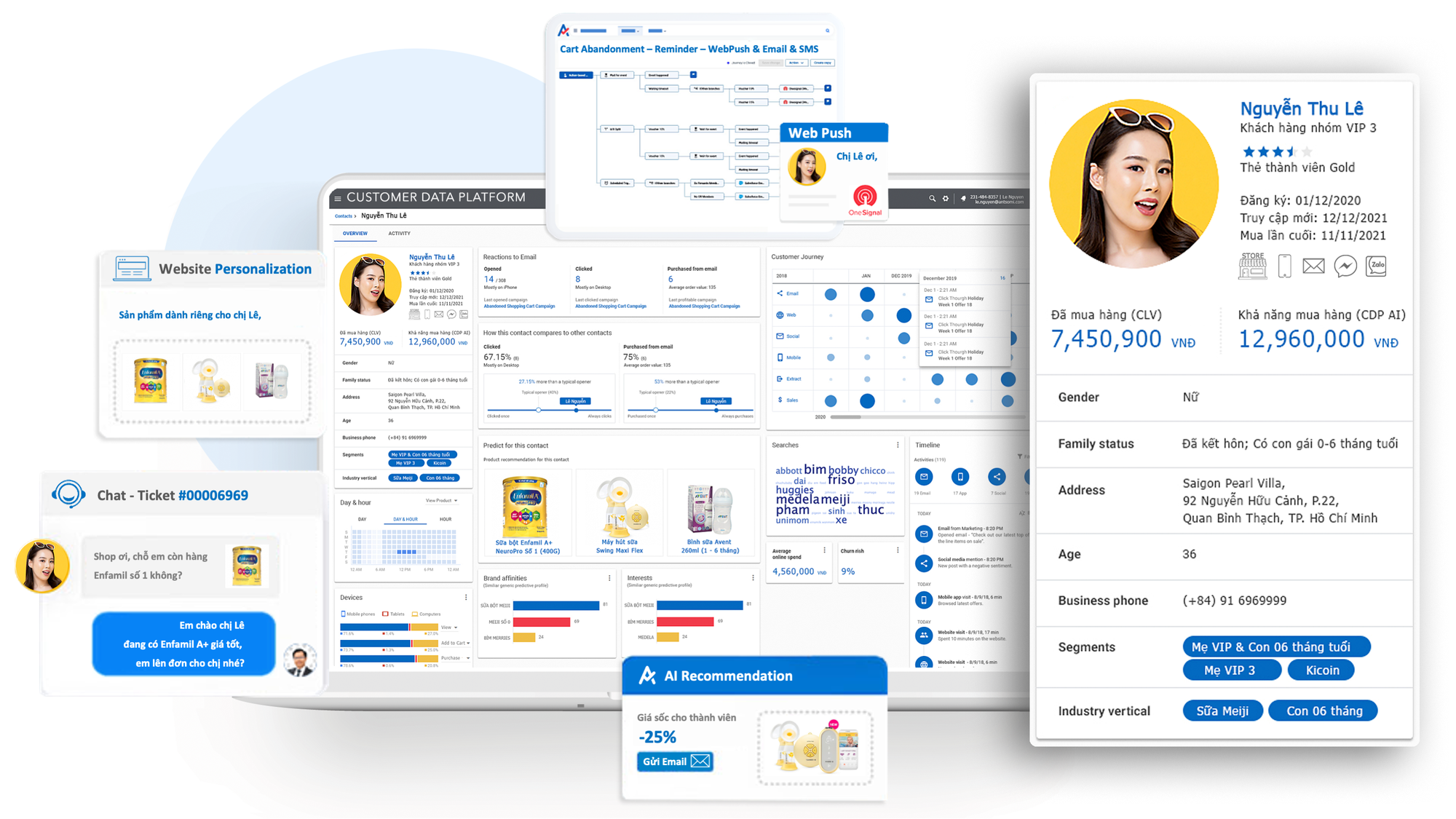 Xu hướng công nghệ Customer Data Platform (CDP) trong quản trị trải nghiệm khách hàng tại Việt Nam  - Ảnh 1.