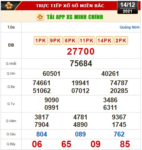 Kết quả xổ số h&ocirc;m nay (14-12): Bến Tre, Vũng T&agrave;u, Bạc Li&ecirc;u, Đắk Lắk, Quảng Nam, Quảng Ninh - Ảnh 2.