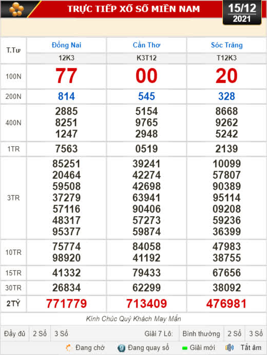 Kết quả xổ số hôm nay 15-12: Đồng Nai, Cần Thơ, Sóc Trăng, Đà Nẵng, Khánh Hòa, Bắc Ninh