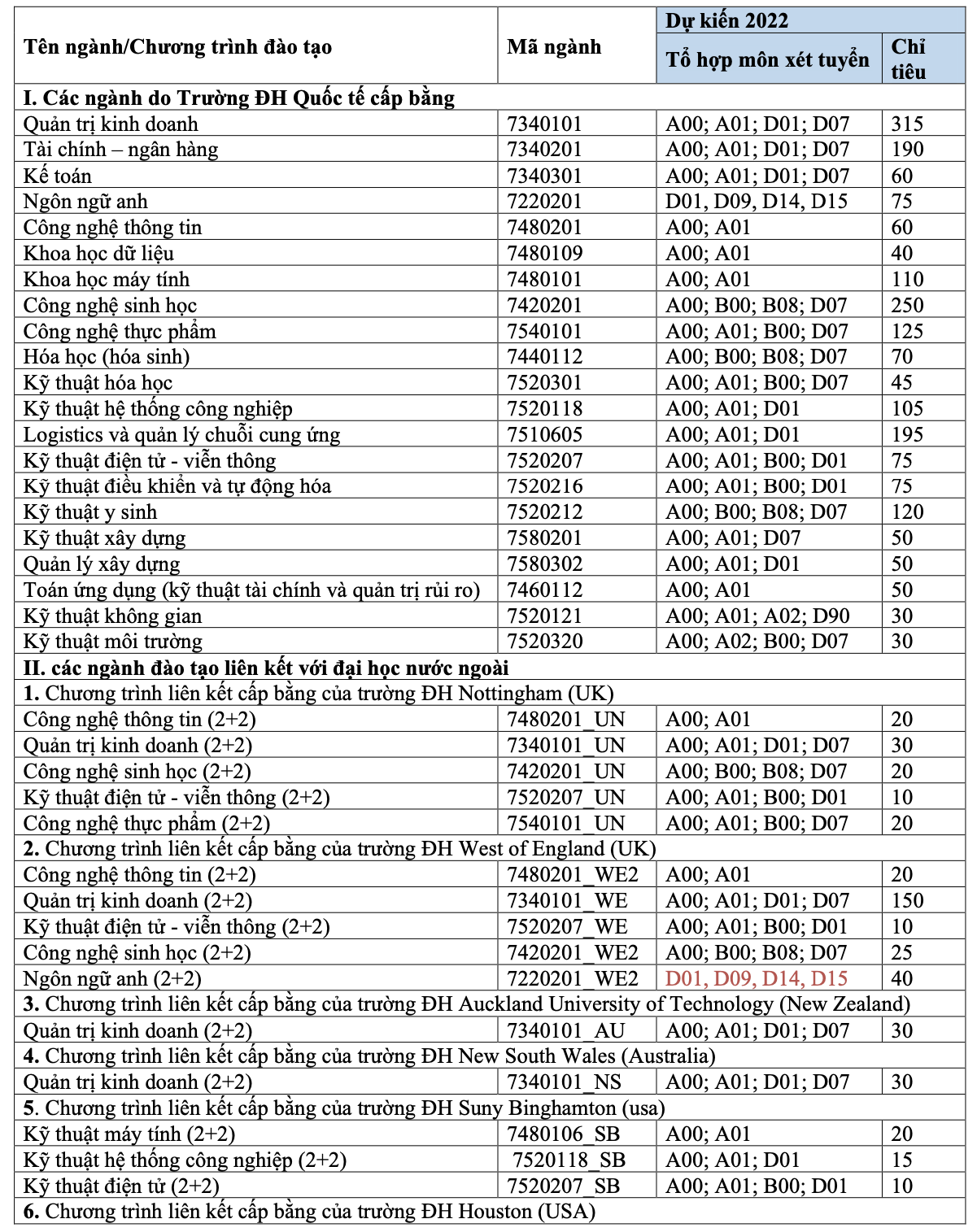 Th&ecirc;m 2 trường ĐH th&agrave;nh vi&ecirc;n ĐHQG TP HCM c&ocirc;ng bố th&ocirc;ng tin tuyển sinh 2022 - Ảnh 2.