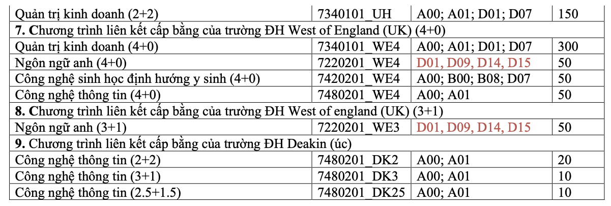 Th&ecirc;m 2 trường ĐH th&agrave;nh vi&ecirc;n ĐHQG TP HCM c&ocirc;ng bố th&ocirc;ng tin tuyển sinh 2022 - Ảnh 3.