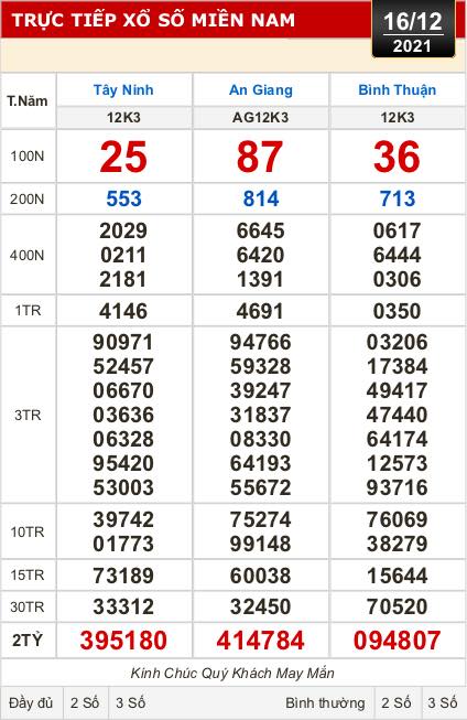 Kết quả xổ số hôm nay 16-12: Tây Ninh, An Giang, Bình Thuận, Bình Định, Quảng Trị, Quảng Bình, Hà Nội