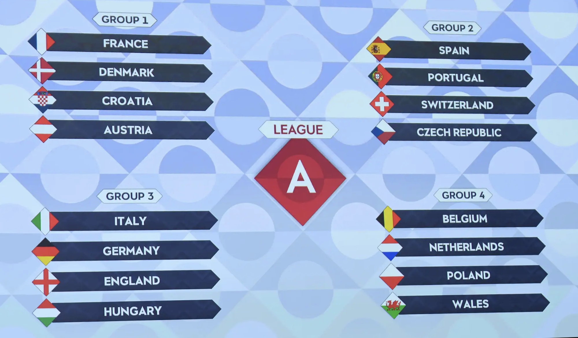 Tuyển Anh rơi bảng tử thần Nations League, t&aacute;i hiện chung kết Euro 2020 - Ảnh 1.