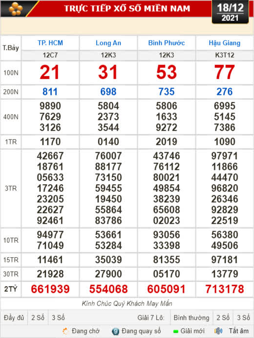Kết quả xổ số ngày 18-12 : TP HCM, Long An, Bình Phước, Hậu Giang, Đà Nẵng, Quảng Ngãi, Đắk Nông, Nam Định