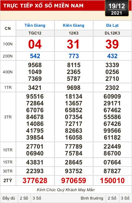 Kết quả xổ số h&ocirc;m nay 19-12: Tiền Giang, Ki&ecirc;n Giang, Đ&agrave; Lạt, Kon Tum, Kh&aacute;nh H&ograve;a, Th&aacute;i B&igrave;nh - Ảnh 1.