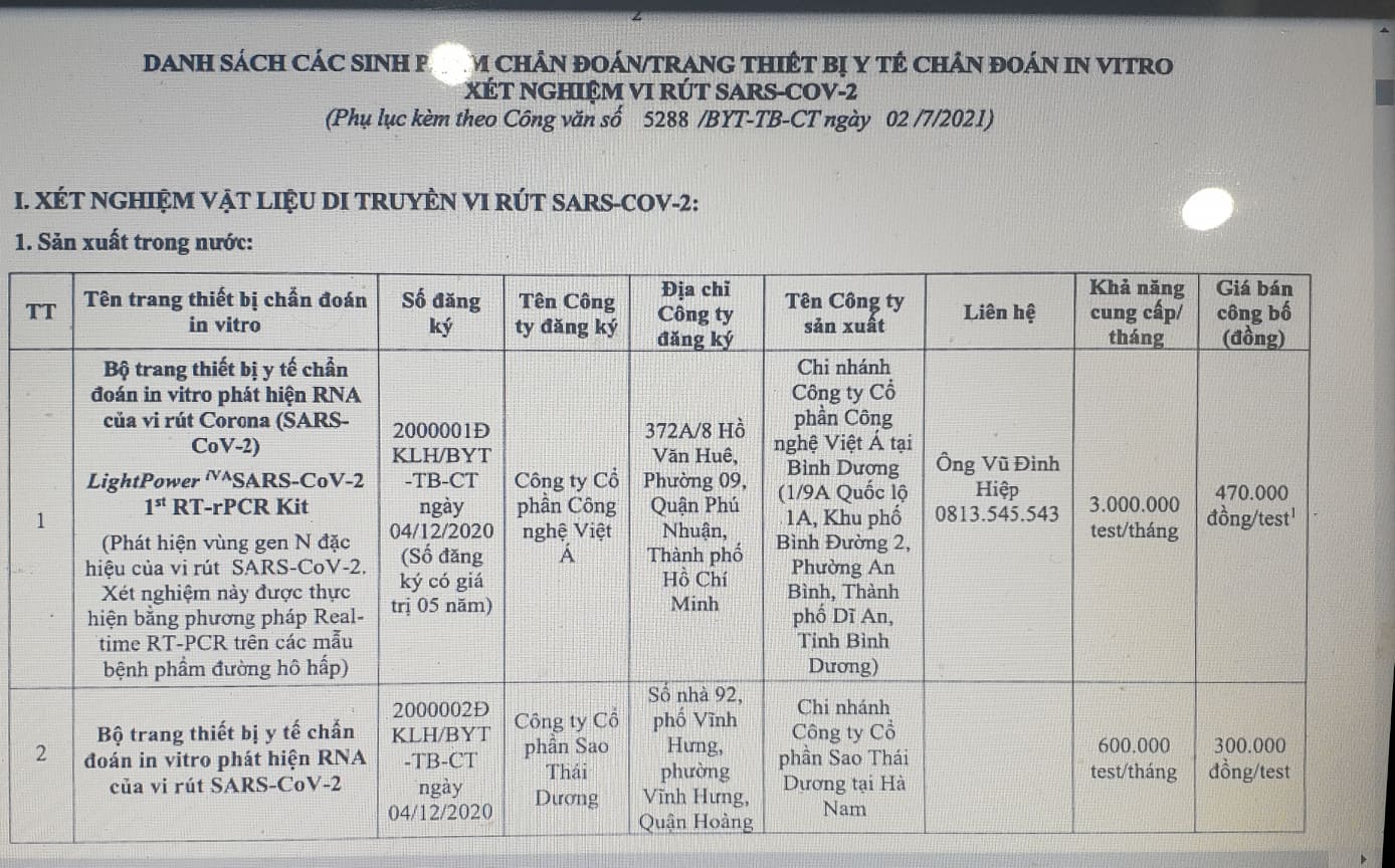 Vụ C&ocirc;ng ty Việt &Aacute;: Gi&aacute; kit x&eacute;t nghiệm Covid-19 ở Việt Nam được quy định thế n&agrave;o? - Ảnh 4.