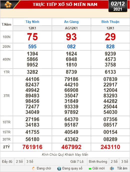Kết quả xổ số hôm nay 2-12: Tây Ninh, An Giang, Bình Thuận, Bình Định, Hà Nội...