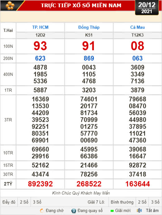 Kết quả xổ số hôm nay 20-12: TP HCM, Đồng Tháp, Cà Mau, Thừa T. Huế, Phú Yên, Hà Nội - Ảnh 1.