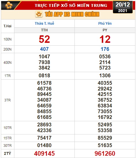 Kết quả xổ số hôm nay 20-12: TP HCM, Đồng Tháp, Cà Mau, Thừa T. Huế, Phú Yên, Hà Nội - Ảnh 3.