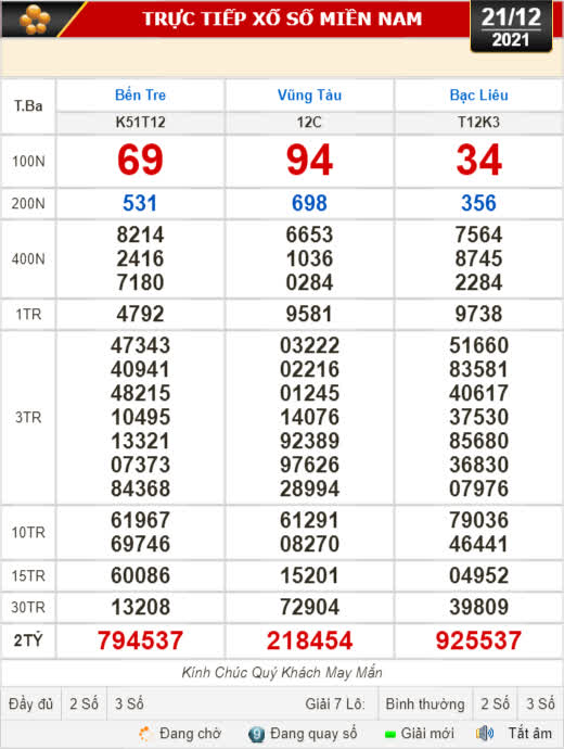 Kết quả xổ số hôm nay (21-12): Bến Tre, Vũng Tàu, Bạc Liêu, Đắk Lắk, Quảng Nam, Quảng Ninh