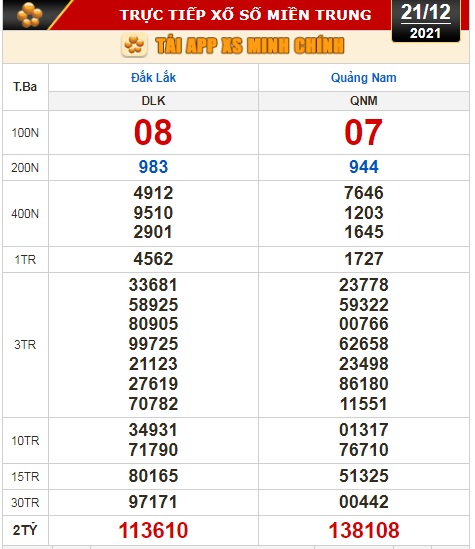 Kết quả xổ số hôm nay (21-12): Bến Tre, Vũng Tàu, Bạc Liêu, Đắk Lắk, Quảng Nam, Quảng Ninh - Ảnh 3.