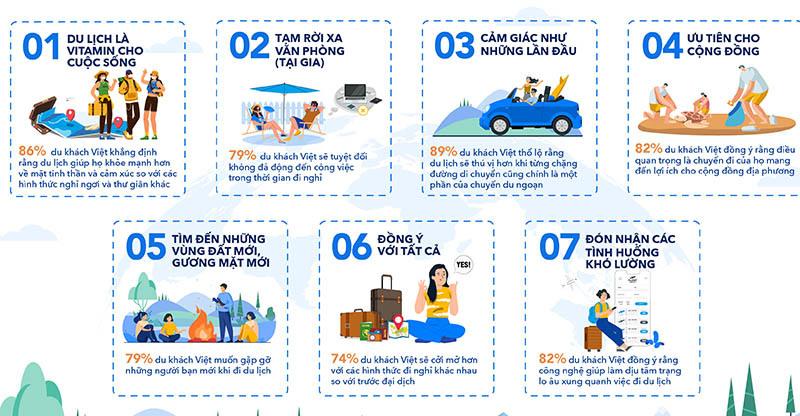 Xu hướng nghỉ dưỡng 2022 tập trung vào trải nghiệm tinh thần - Ảnh 1.