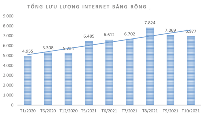 Internet Việt Nam đang ở đâu so với thế giới - Ảnh 1.