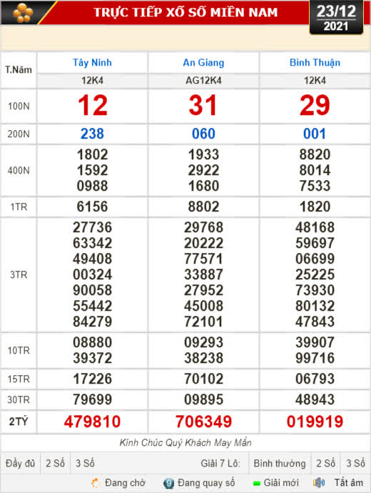 Kết quả xổ số hôm nay 23-12: Tây Ninh, An Giang, Bình Thuận, Bình Định, Quảng Trị, Quảng Bình, Hà Nội
