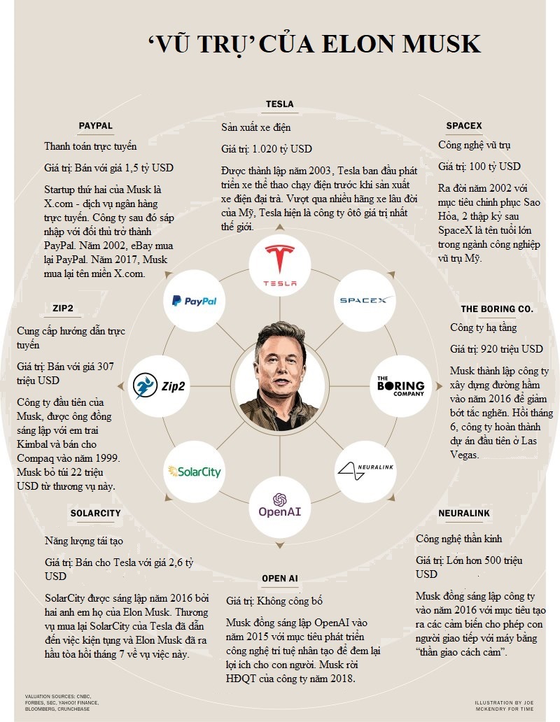 Vũ trụ của Elon Musk - Ảnh 1.