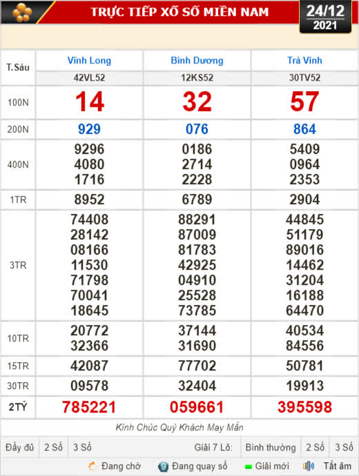 Kết quả xổ số hôm nay 24-12: Vĩnh Long, Bình Dương, Trà Vinh,Gia Lai, Ninh Thuận, Hải Phòng