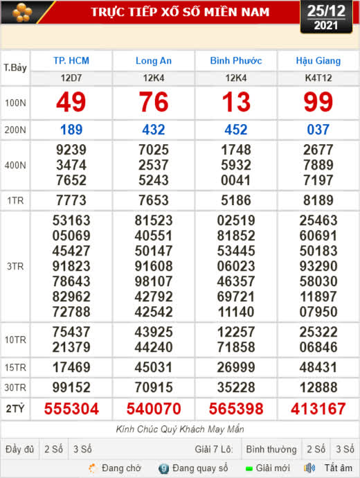 Kết quả xổ số ngày 25-12 : TP HCM, Long An, Bình Phước, Hậu Giang, Đà Nẵng, Quảng Ngãi, Đắk Nông, Nam Định