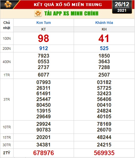 Kết quả xổ số h&ocirc;m nay 26-12: Tiền Giang, Ki&ecirc;n Giang, Đ&agrave; Lạt, Kon Tum, Kh&aacute;nh H&ograve;a, Th&aacute;i B&igrave;nh - Ảnh 3.