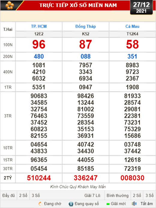 Kết quả xổ số hôm nay 27-12: TP HCM, Đồng Tháp, Cà Mau, Thừa T. Huế,  Phú Yên, Hà Nội