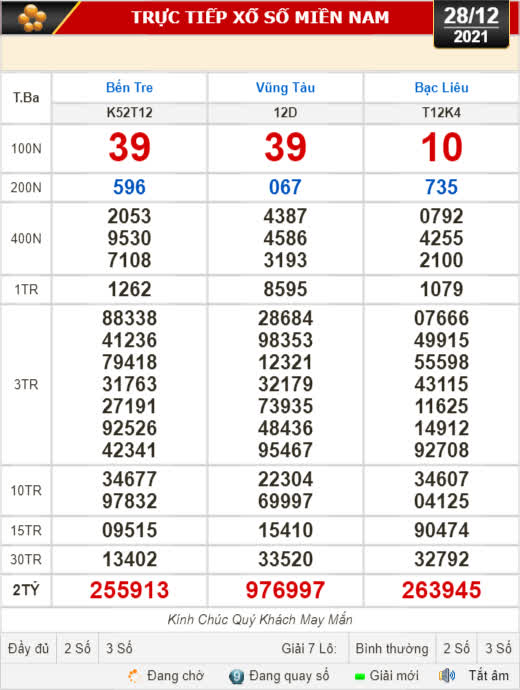 Kết quả xổ số hôm nay (28-12): Bến Tre, Vũng Tàu, Bạc Liêu, Đắk Lắk, Quảng Nam, Quảng Ninh