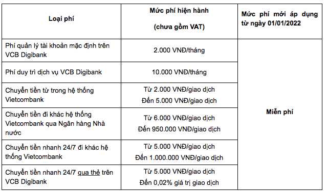 “Ông lớn” ngân hàng tham gia cuộc đua miễn phí giao dịch - Ảnh 1.