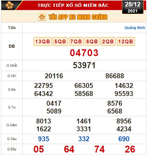 Kết quả xổ số hôm nay (28-12): Bến Tre, Vũng Tàu, Bạc Liêu, Đắk Lắk, Quảng Nam, Quảng Ninh - Ảnh 2.