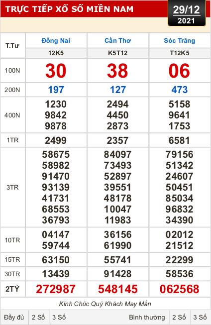 Kết quả xổ số hôm nay 29-12: Đồng Nai, Cần Thơ, Sóc Trăng, Đà Nẵng, Khánh Hòa, Bắc Ninh