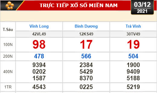 Kết quả xổ số hôm nay (3-12): Vĩnh Long, Bình Dương, Trà Vinh, Gia Lai, Ninh Thuận, Hải Phòng