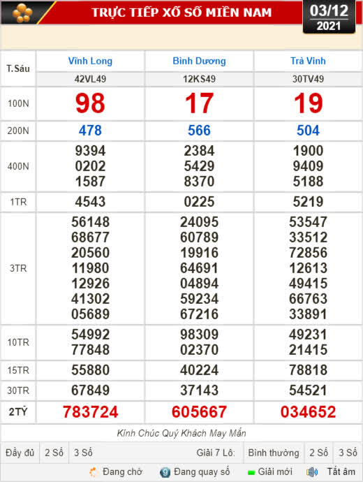 Kết quả xổ số hôm nay (3-12): Vĩnh Long, Bình Dương, Trà Vinh, Gia Lai, Ninh Thuận, Hải Phòng - Ảnh 1.