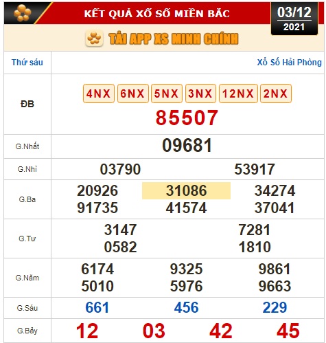 Kết quả xổ số hôm nay (3-12): Vĩnh Long, Bình Dương, Trà Vinh, Gia Lai, Ninh Thuận, Hải Phòng - Ảnh 2.