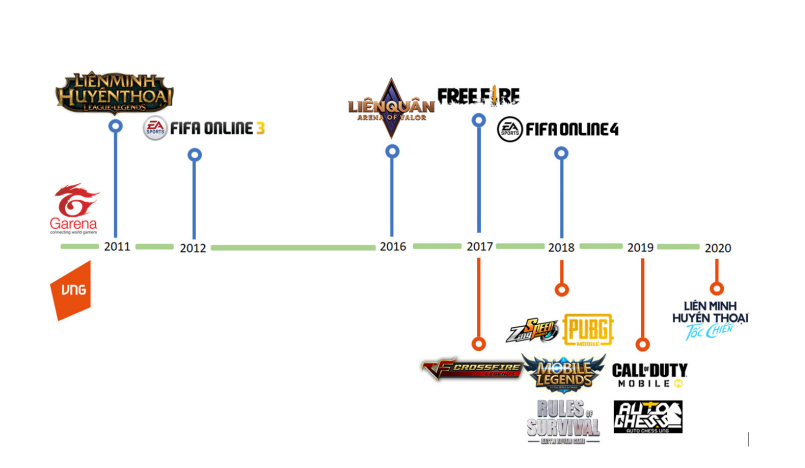 eSports Việt cần cú hích chính sách