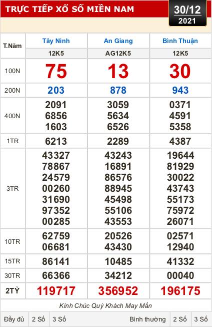 Kết quả xổ số hôm nay 30-12: Tây Ninh, An Giang, Bình Thuận, Bình Định, Quảng Trị, Quảng Bình, Hà Nội