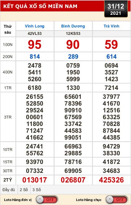 Kết quả xổ số hôm nay 31-12: Vĩnh Long, Bình Dương, Trà Vinh, Gia Lai, Ninh Thuận, Hải Phòng
