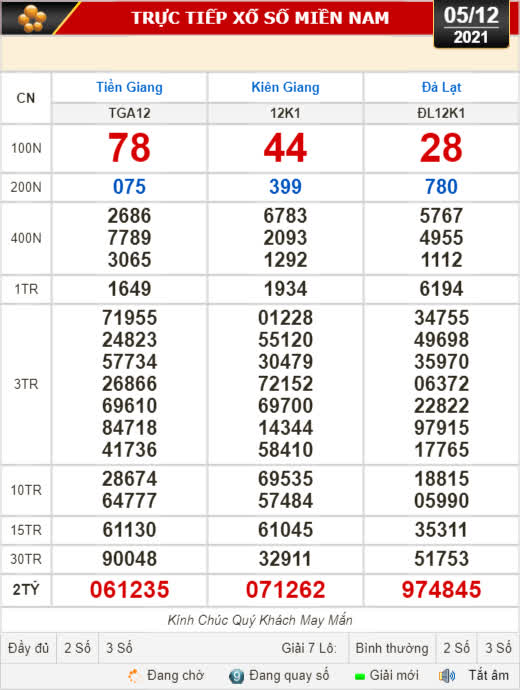 Kết quả xổ số hôm nay 5-12: Tiền Giang, Kiên Giang, Đà Lạt, Kon Tum, Khánh Hòa, Thái Bình