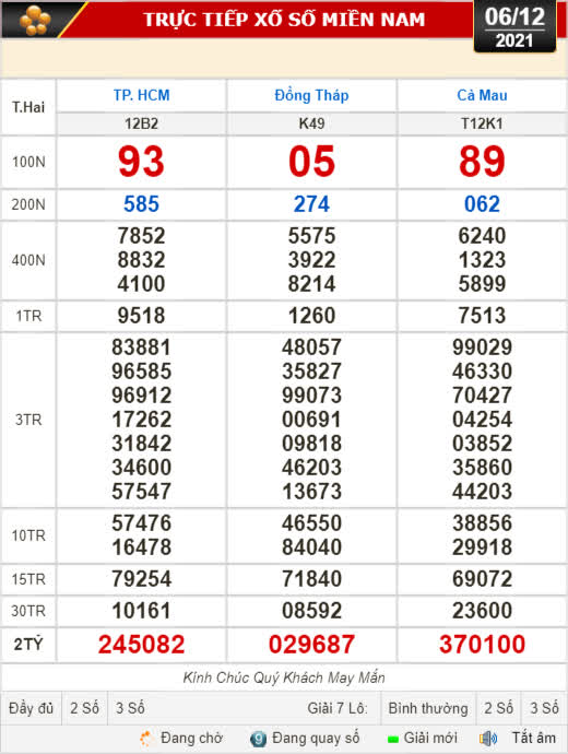 Kết quả xổ số h&ocirc;m nay 6-12: TP HCM, Đồng Th&aacute;p, C&agrave; Mau, Thừa T. Huế, Ph&uacute; Y&ecirc;n, H&agrave; Nội - Ảnh 1.