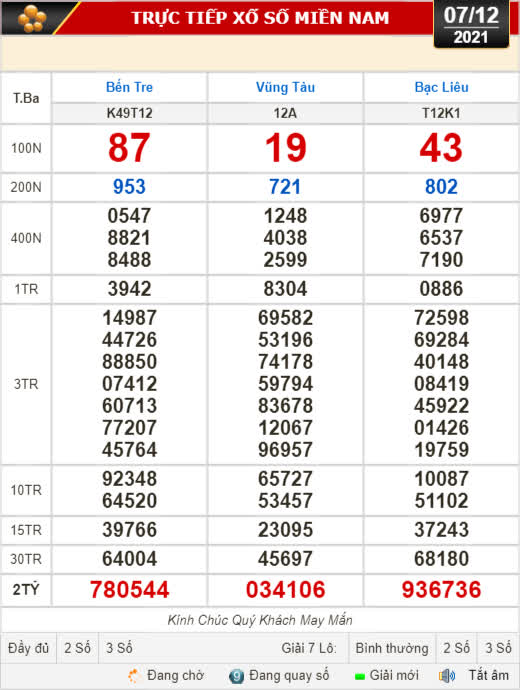 Kết quả xổ số h&ocirc;m nay (7-12): Bến Tre, Vũng T&agrave;u, Bạc Li&ecirc;u, Đắk Lắk, Quảng Nam, Quảng Ninh - Ảnh 1.