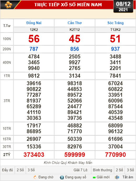 Kết quả xổ số hôm nay 8-12: Đồng Nai, Cần Thơ, Sóc Trăng, Đà Nẵng, Khánh Hòa, Bắc Ninh