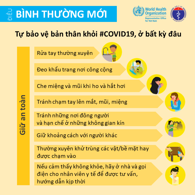 Hiểu đúng về "bình thường mới"